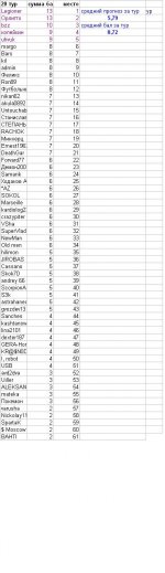 Копия результаты.JPG