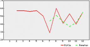 Сравнительная деограмма.png