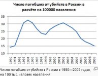 пог от убийств.jpg