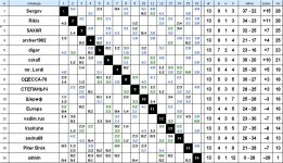 39 фпс 13 тур.JPG