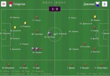 Спартак - Динамо .jpg Спартак - Динамо .jpg