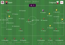 Урал - Спартак - 0-1.jpg Урал - Спартак - 0-1.jpg