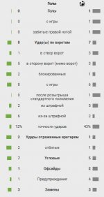 Статистика матча.jpg Статистика матча.jpg