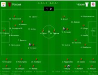ЧЕХИЯ - РОССИЯ - 2-1.jpg