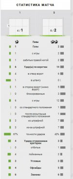 Статистика матча.jpg