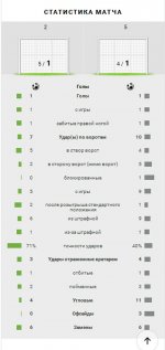 Статистика матча.jpg