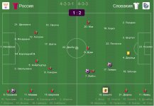 СЛОВАКИЯ - РОССИЯ - 2-1.jpg