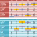 Рейтинг атакующей активности.jpg