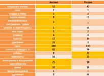 Статистика матча.jpg