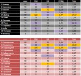 Рейтинг атакующей активности.jpg