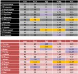 Рейтинг атакующей активности.jpg