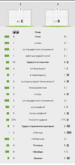 Статистика матча Спартак - Сараево - 2-0.jpg Статистика матча Спартак - Сараево - 2-0.jpg