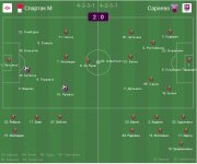 Спартак - Сараево - 2-0.jpg Спартак - Сараево - 2-0.jpg