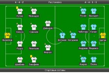 Спартак2 - Сибирь - 0-0.jpg Спартак2 - Сибирь - 0-0.jpg