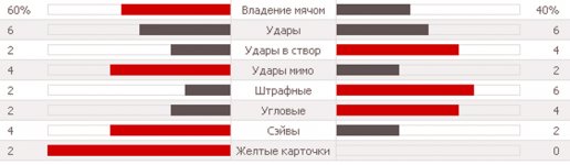 Статистика матча.jpg Статистика матча.jpg
