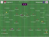Спартак 2 - Мордовия - 2-0.jpg