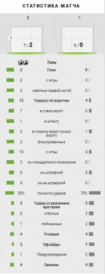 Статистика матча.jpg Статистика матча.jpg