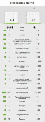 Статистика матча.jpg Статистика матча.jpg