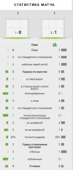 Статистика матча.jpg Статистика матча.jpg