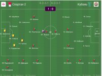 Спартак 2 - Кубань - 1-0.jpg Спартак 2 - Кубань - 1-0.jpg