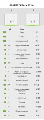 Статистика матча.jpg Статистика матча.jpg