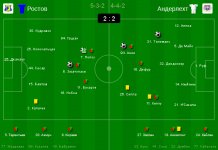 Ростов - Андерлехт - 2-2.jpg