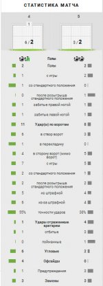 Статистика матча.jpg