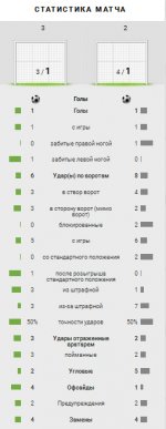 Статистика матча.jpg Статистика матча.jpg