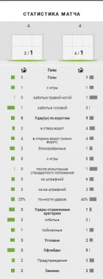 Статистика матча АЕК - Спартак - 1-1.jpg Статистика матча АЕК - Спартак - 1-1.jpg
