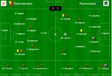 Биркиркара - Краснодар - 0-3.jpg