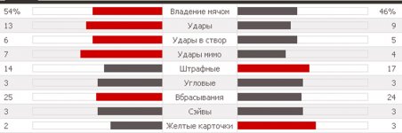 Статистика матча.jpg Статистика матча.jpg