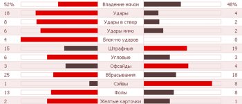 Статистика матча Спартак - АЕК - 0-1.jpg