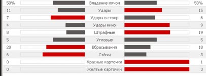 Статистика матча.jpg Статистика матча.jpg