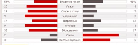 Статистика матча.jpg Статистика матча.jpg