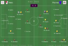 Аякс - Ростов - 1-1.jpg