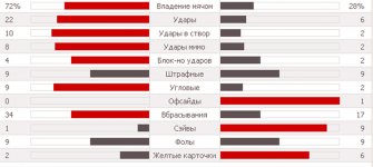 Статистика матча.jpg