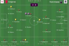 Спартак - краснодар - 2-0.jpg Спартак - краснодар - 2-0.jpg