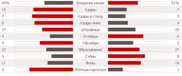 Статистика матча.jpg Статистика матча.jpg