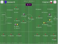 Динамо - Спартак2 - 2-1.jpg Динамо - Спартак2 - 2-1.jpg
