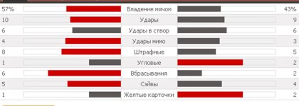 Статистика матча.jpg Статистика матча.jpg