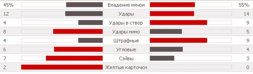 Статистика матча.jpg Статистика матча.jpg