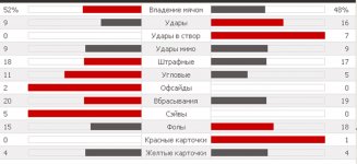 Статистика матча.jpg Статистика матча.jpg