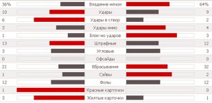 Статистика матча.jpg