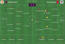 Партизани - Краснодар - 0-0.jpg