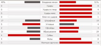 Статистика матча.jpg