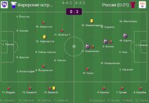 Фаркры - Россия - 0-3.jpg