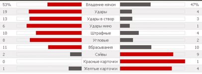 Статистика матча.jpg Статистика матча.jpg