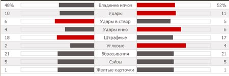 Статистика матча.jpg