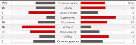 Статистика матча.jpg Статистика матча.jpg