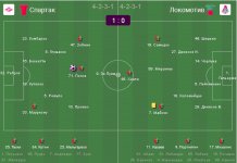 Спартак - Локомотив - 1-0.jpg Спартак - Локомотив - 1-0.jpg
